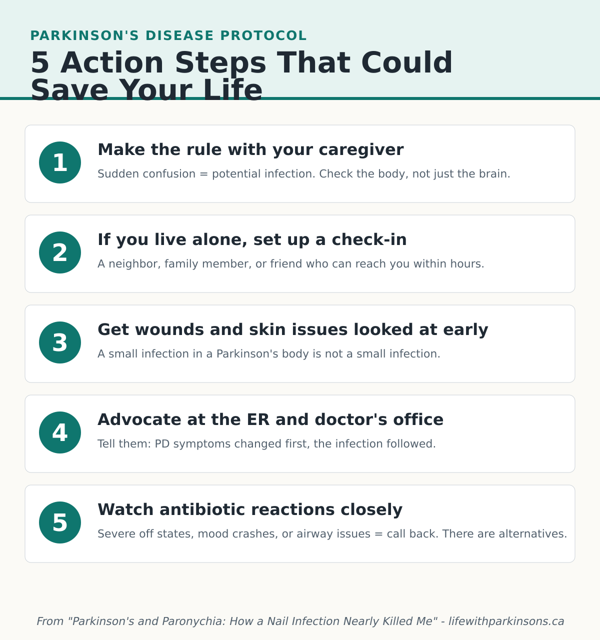 Infographic - 5 action steps every Parkinson's patient and caregiver should know for handling infections: make the rule, set up check-ins, get wounds checked early, advocate at the ER, watch antibiotic reactions.