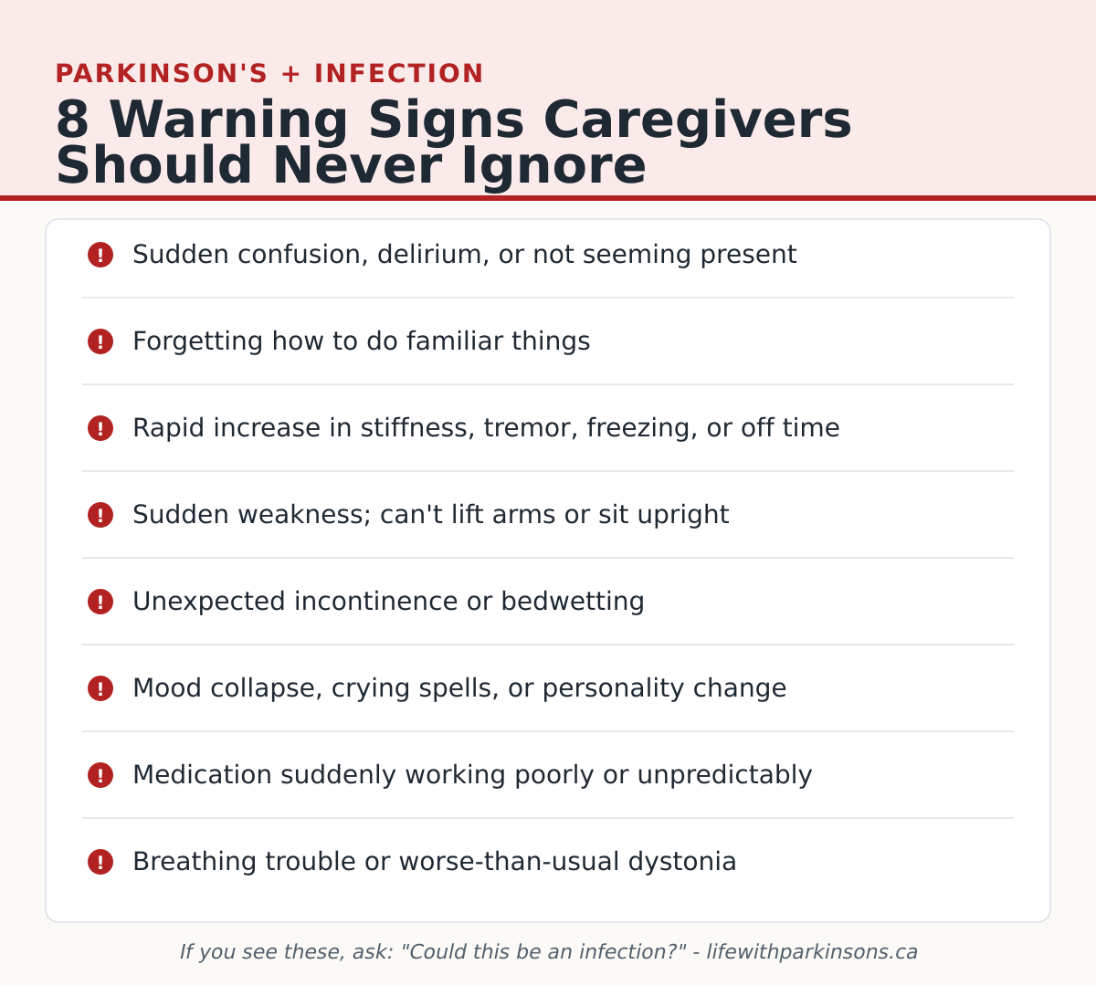 Infographic - 8 warning signs of infection in Parkinson's disease that caregivers should not ignore, including sudden delirium, weakness, mood collapse, and worse-than-usual dystonia.