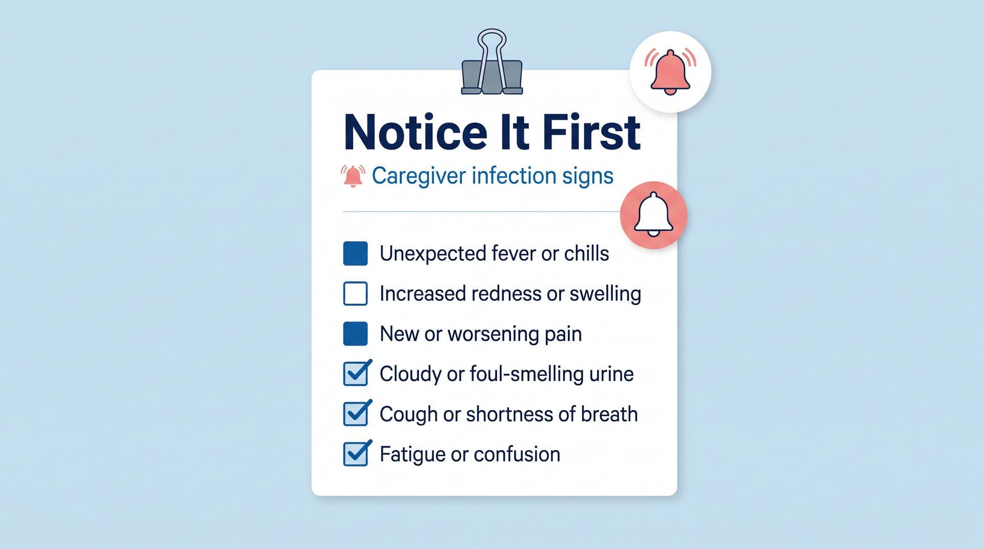 Notice It First — Caregiver infection signs