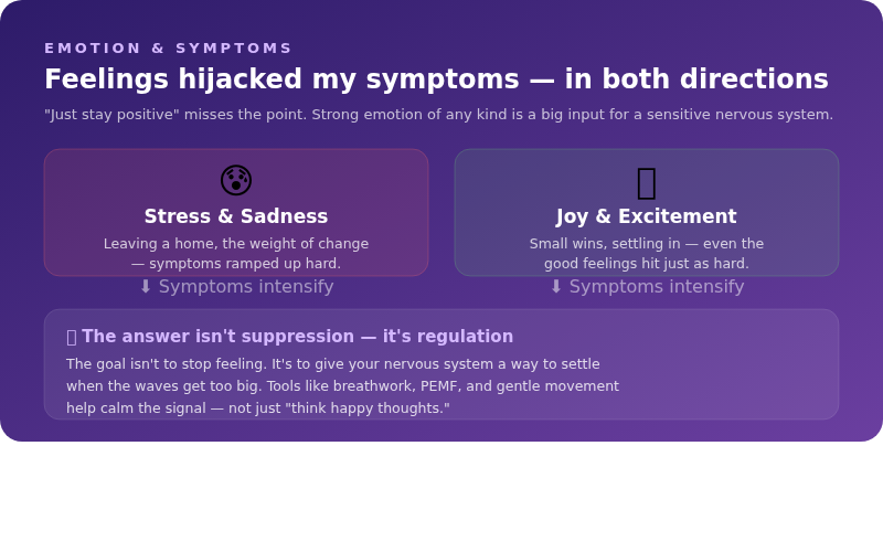 Emotion and Parkinson's symptoms — stress and joy both intensify symptoms